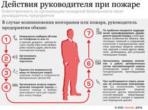 Действия руководителя при пожаре